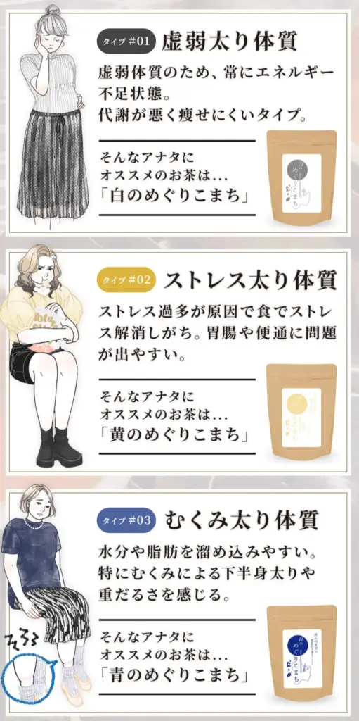 めぐりこまち 3種類の薬膳茶
