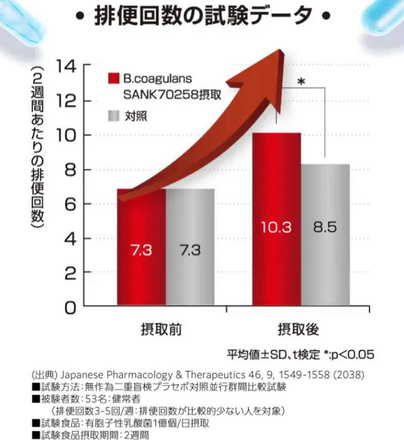 オイグルト