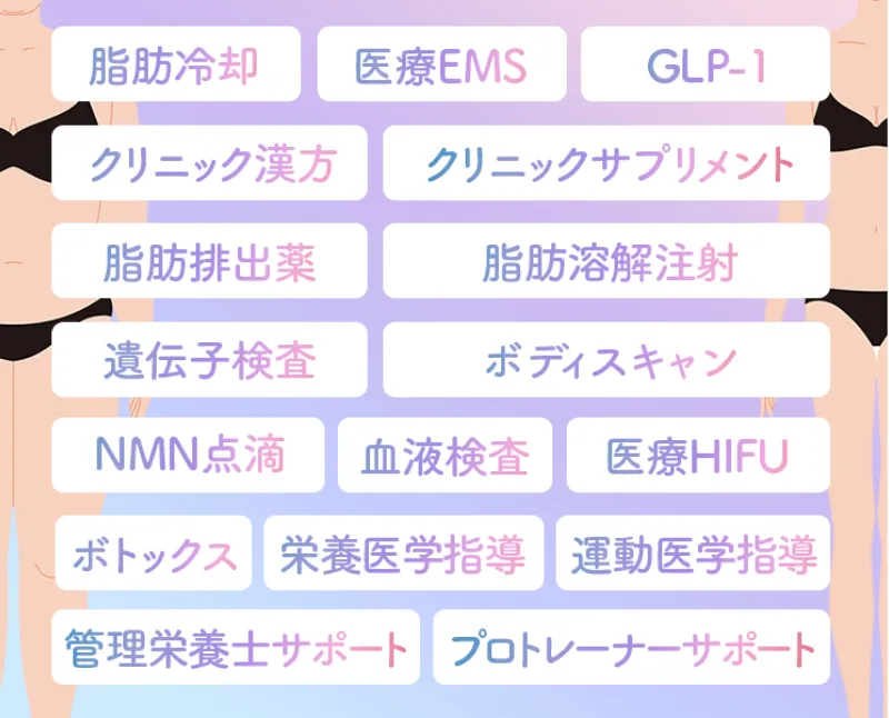 ウィルビークリニック プラン