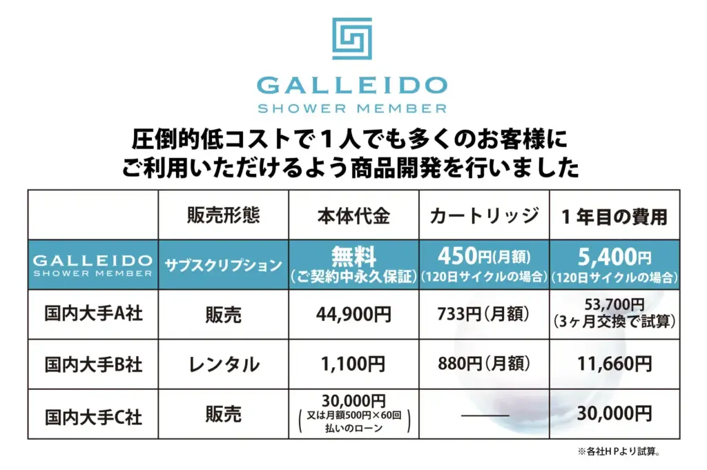 ガレイド コスパ比較