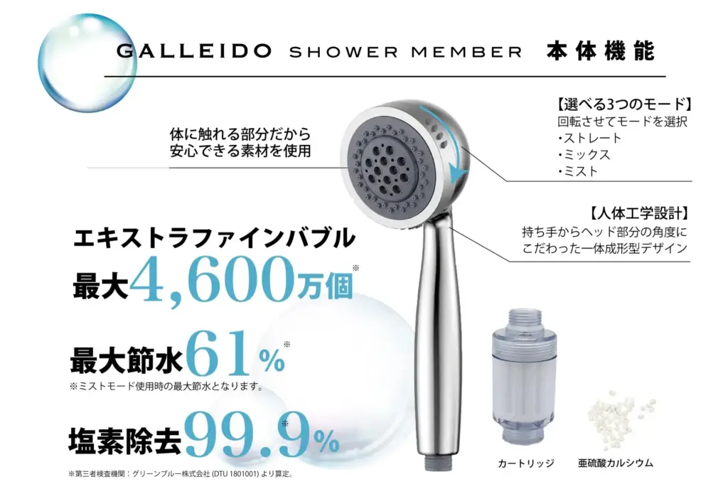 ガレイドシャワーヘッドの特徴